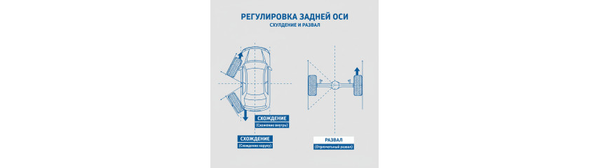 Сход-развал задних колес: Секрет стабильности вашего автомобиля Сход-развал задних колес: Секрет стабильности вашего автомобиля